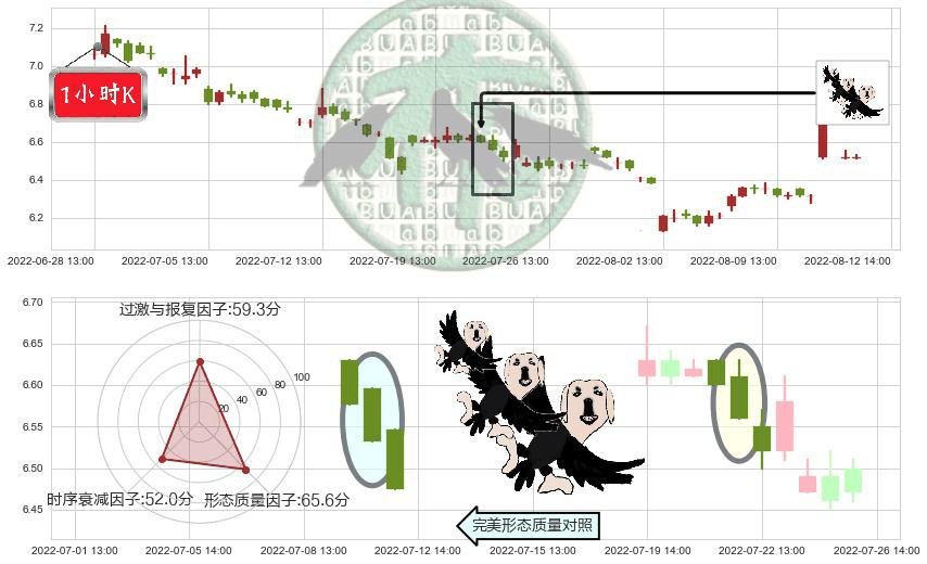 兴业证券(sh601377)三只乌鸦K线图-阿布量化