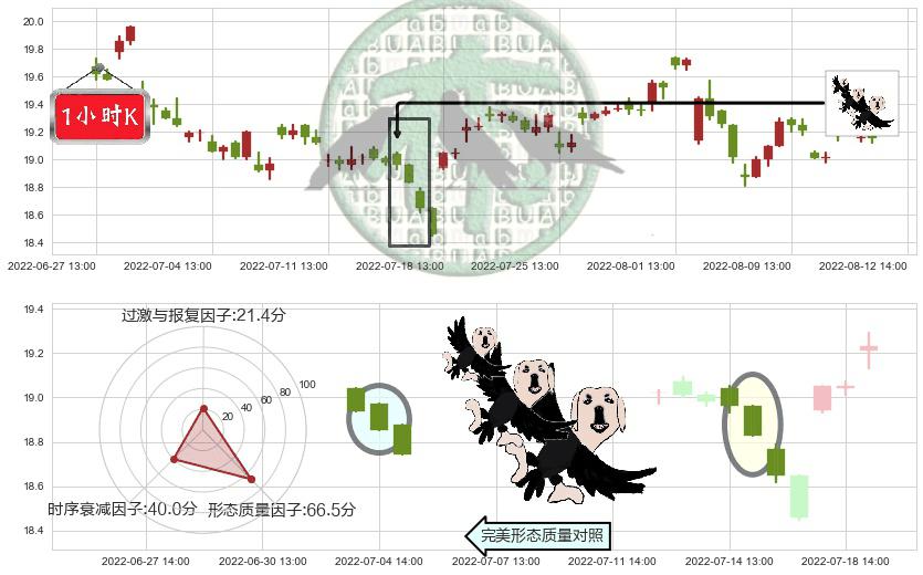 威孚高科(sz000581)三只乌鸦K线图-阿布量化