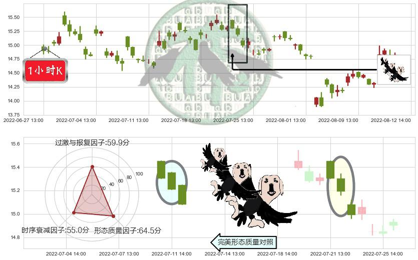 锦龙股份(sz000712)三只乌鸦K线图-阿布量化