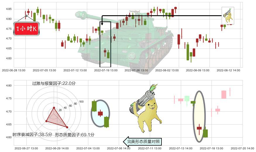皖新传媒(sh601801)空方炮K线图-阿布量化