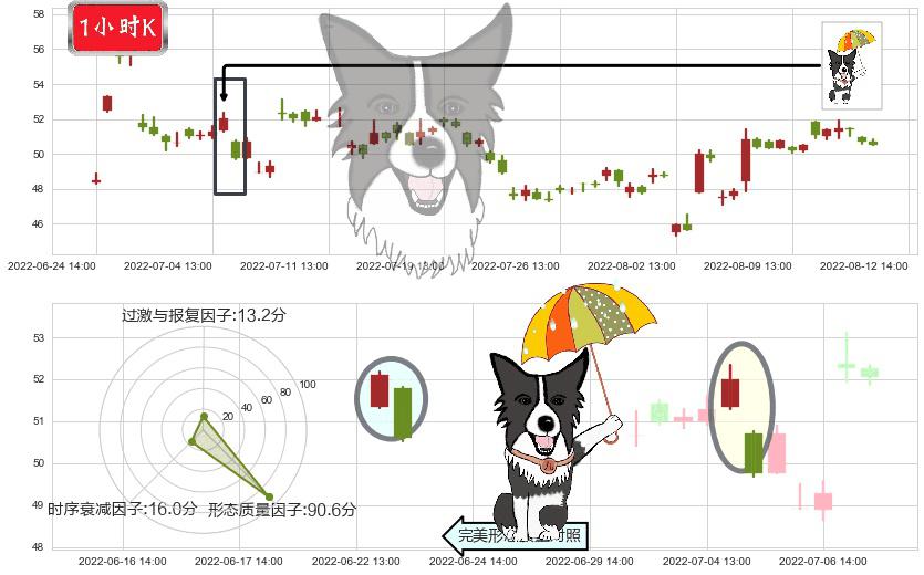 广晟有色(sh600259)倾盆大雨K线图-阿布量化