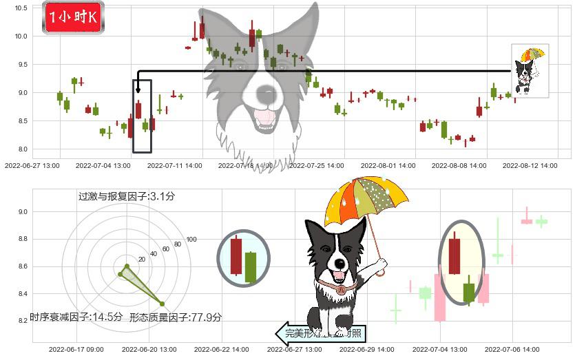 科力远(sh600478)倾盆大雨K线图-阿布量化