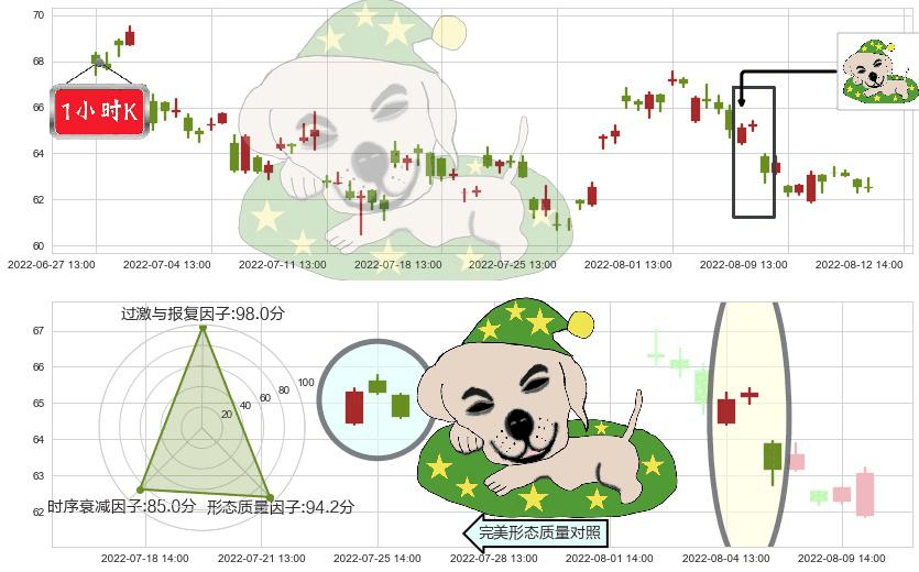 汇川技术(sz300124)黄昏之星（夜星）K线图-阿布量化