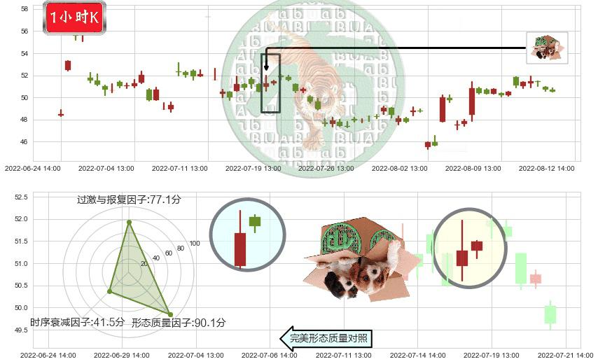 广晟有色(sh600259)顶部尽头线（下山虎）K线图-阿布量化