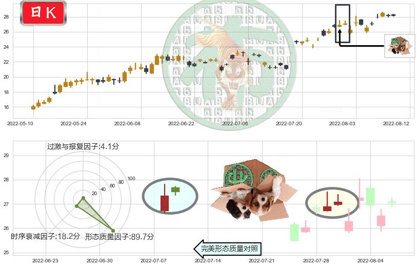 厦门钨业(sh600549)顶部尽头线（下山虎）K线图-阿布量化