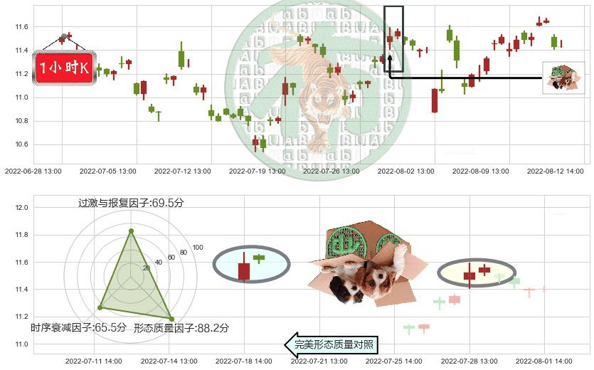 航天长峰(sh600855)顶部尽头线（下山虎）K线图-阿布量化