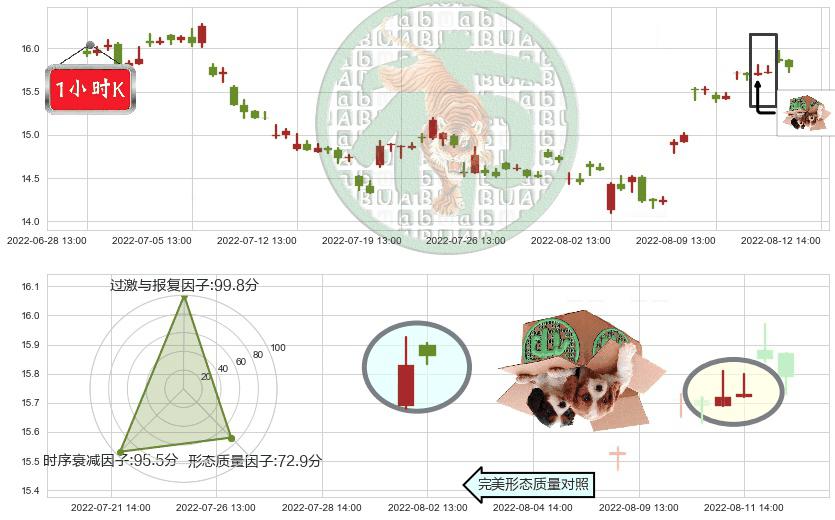 桐昆股份(sh601233)顶部尽头线（下山虎）K线图-阿布量化