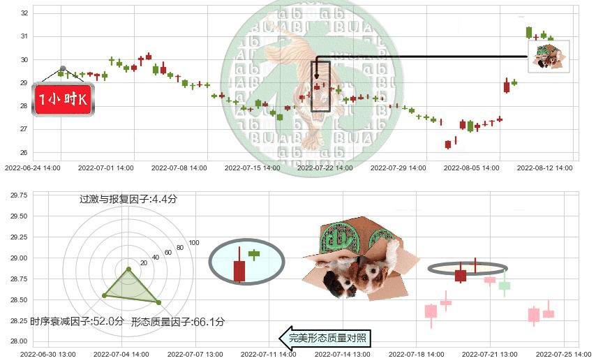 张裕A(sz000869)顶部尽头线（下山虎）K线图-阿布量化