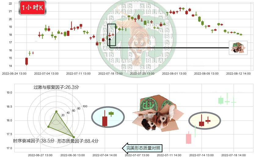 中科三环(sz000970)顶部尽头线（下山虎）K线图-阿布量化
