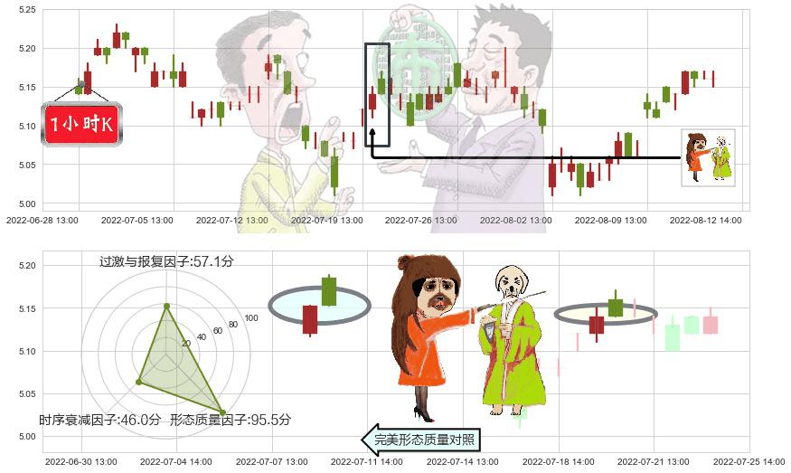 华夏银行(sh600015)淡友反攻K线图-阿布量化