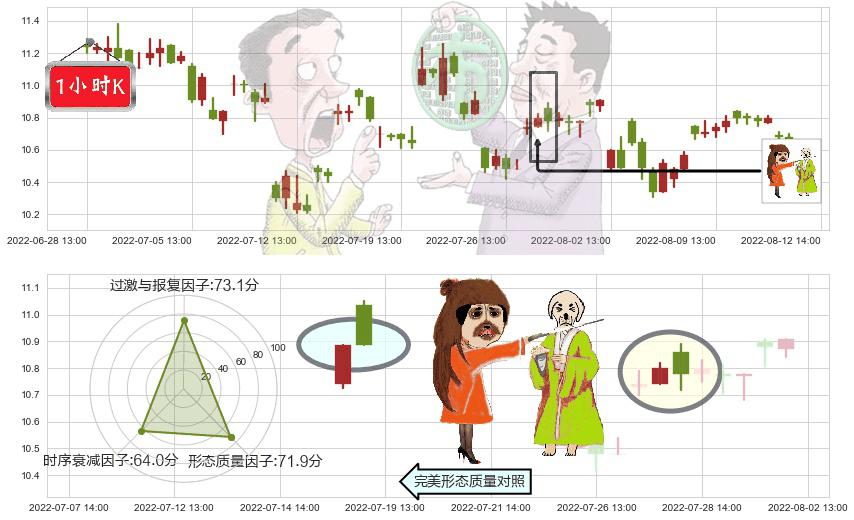 航天机电(sh600151)淡友反攻K线图-阿布量化