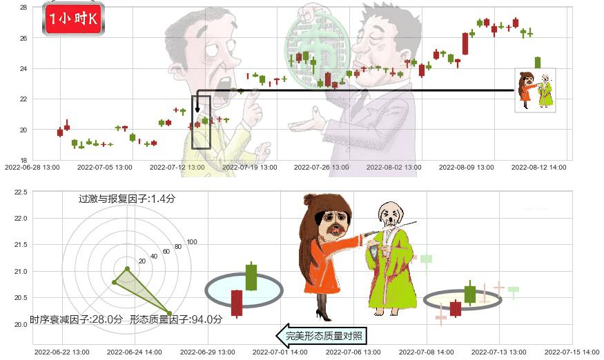 湘电股份(sh600416)淡友反攻K线图-阿布量化