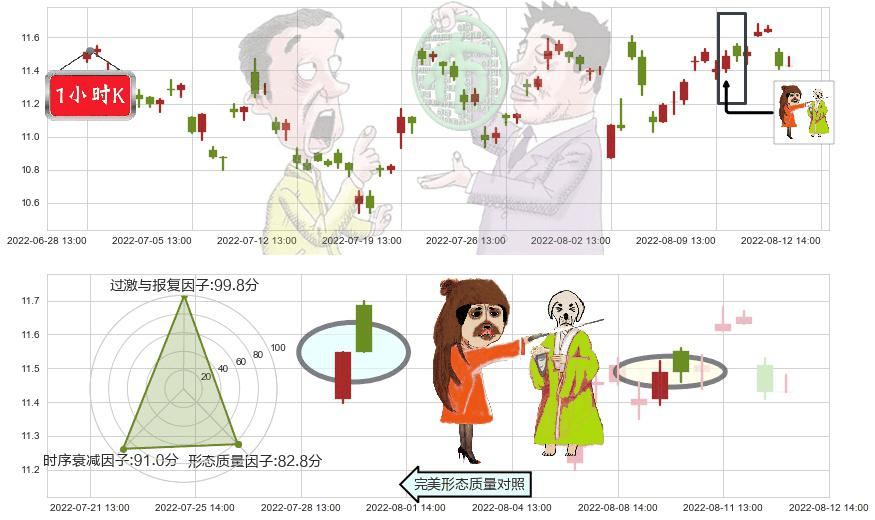 航天长峰(sh600855)淡友反攻K线图-阿布量化