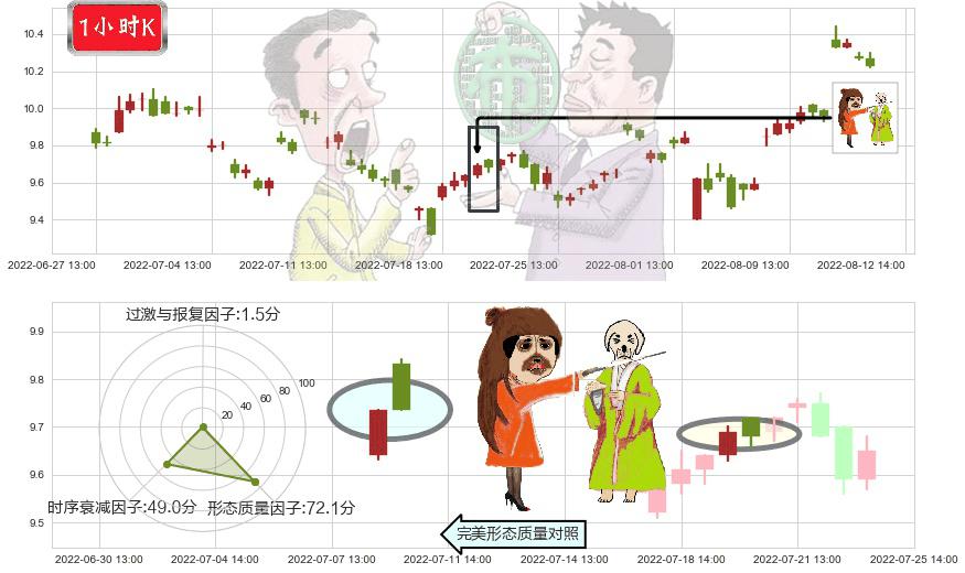 深天马A(sz000050)淡友反攻K线图-阿布量化