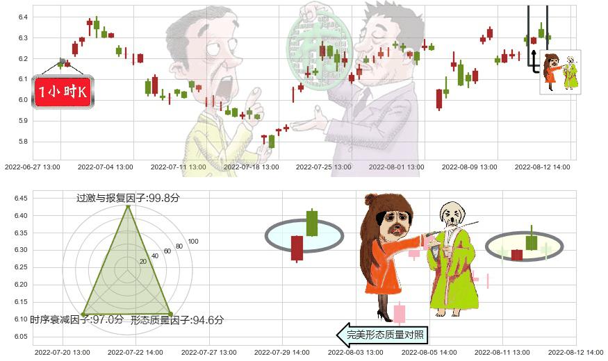 东华软件(sz002065)淡友反攻K线图-阿布量化