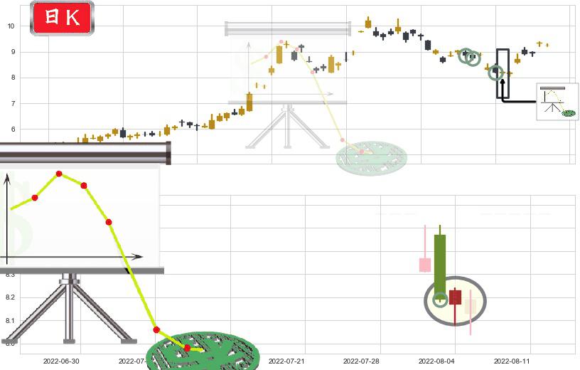 科力远(sh600478)下降插入线（坠落线）K线图-阿布量化