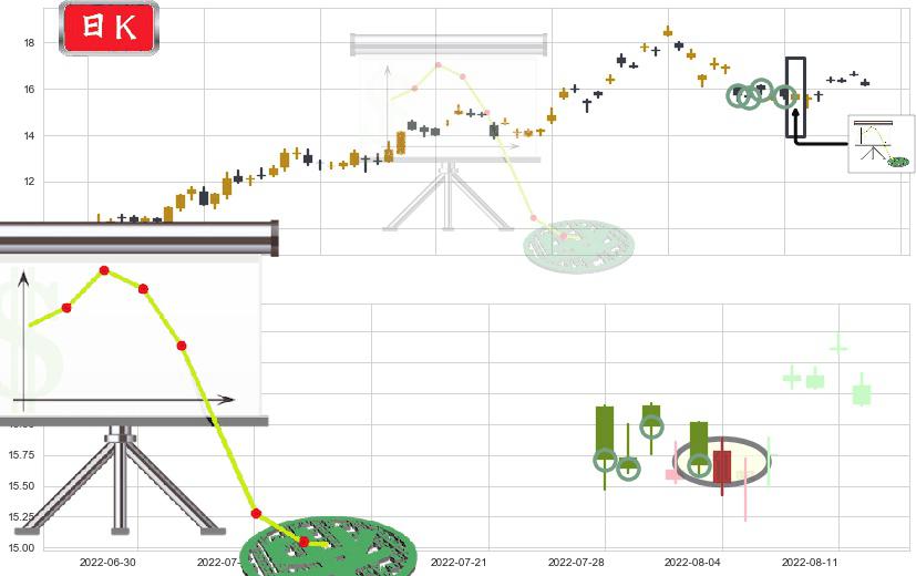亨通光电(sh600487)下降插入线（坠落线）K线图-阿布量化