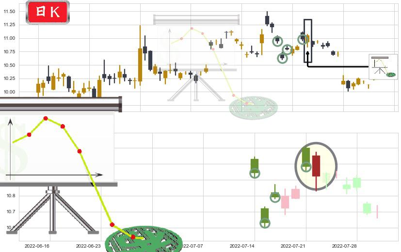 鄂武商A(sz000501)下降插入线（坠落线）K线图-阿布量化