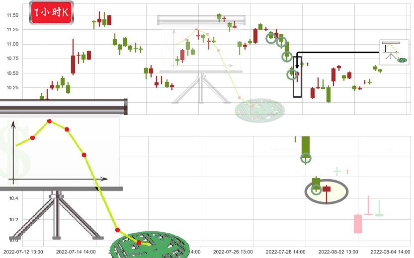 国际医学(sz000516)下降插入线(坠落线)K线图-阿布量化