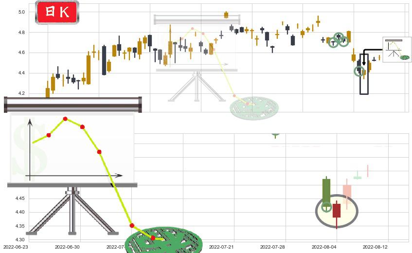 浙富控股(sz002266)下降插入线（坠落线）K线图-阿布量化