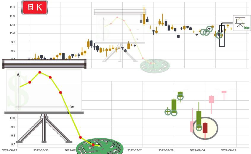 千方科技(sz002373)下降插入线（坠落线）K线图-阿布量化