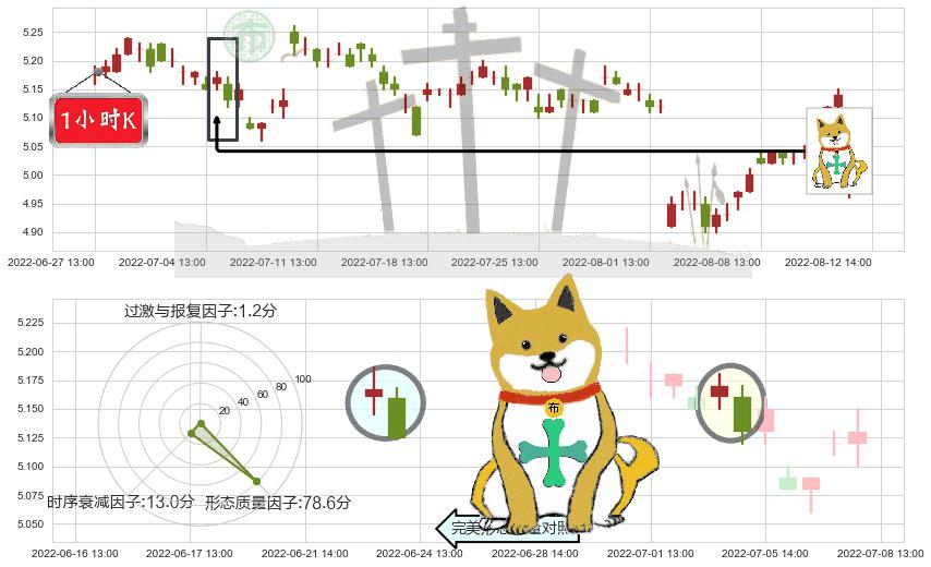 中国中车(sh601766)下跌孤独十字星K线图-阿布量化