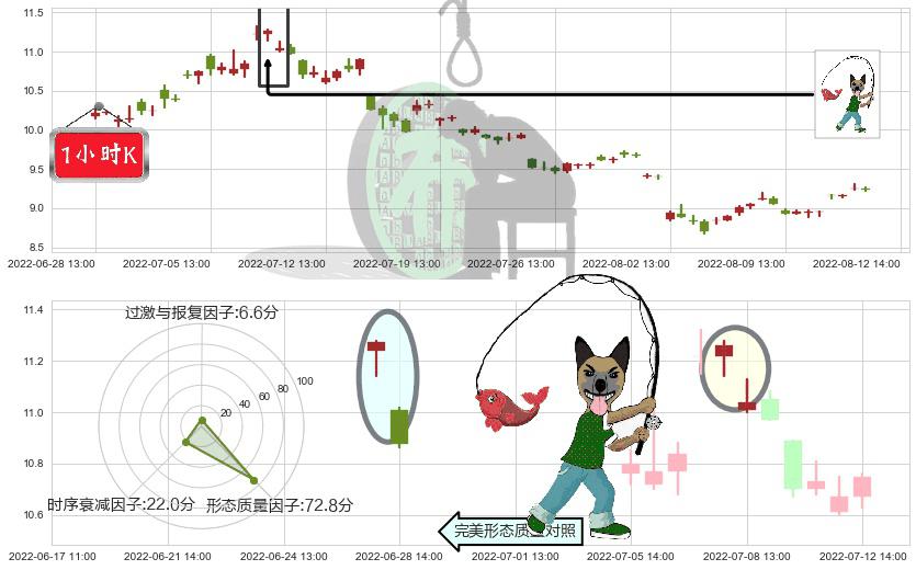 上海电力(sh600021)吊颈线（上吊线）K线图-阿布量化