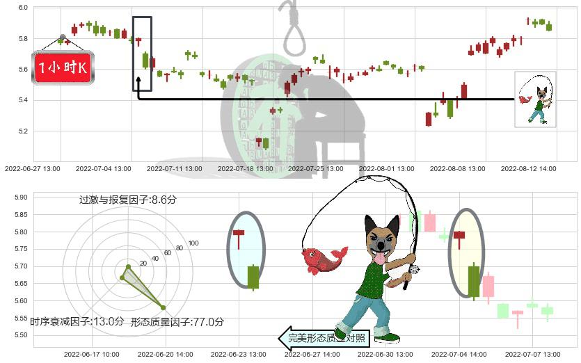 华胜天成(sh600410)吊颈线（上吊线）K线图-阿布量化