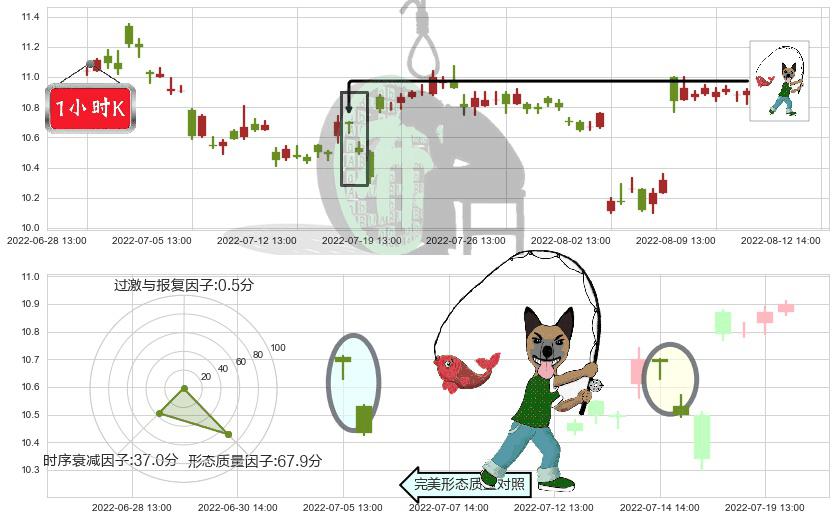 人民网(sh603000)吊颈线（上吊线）K线图-阿布量化