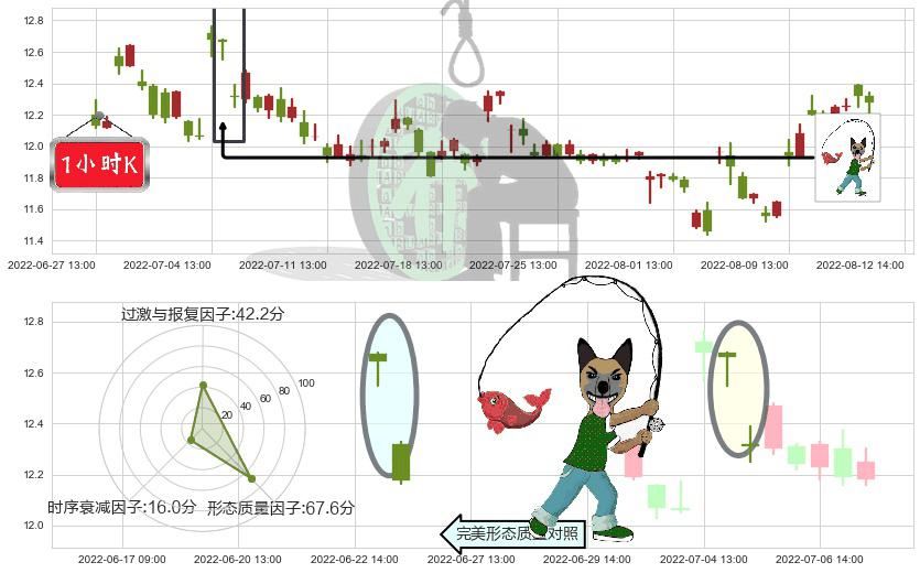 中航机电(sz002013)吊颈线（上吊线）K线图-阿布量化