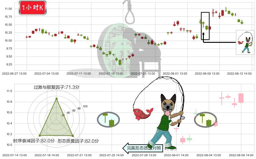 海特高新(sz002023)吊颈线（上吊线）K线图-阿布量化