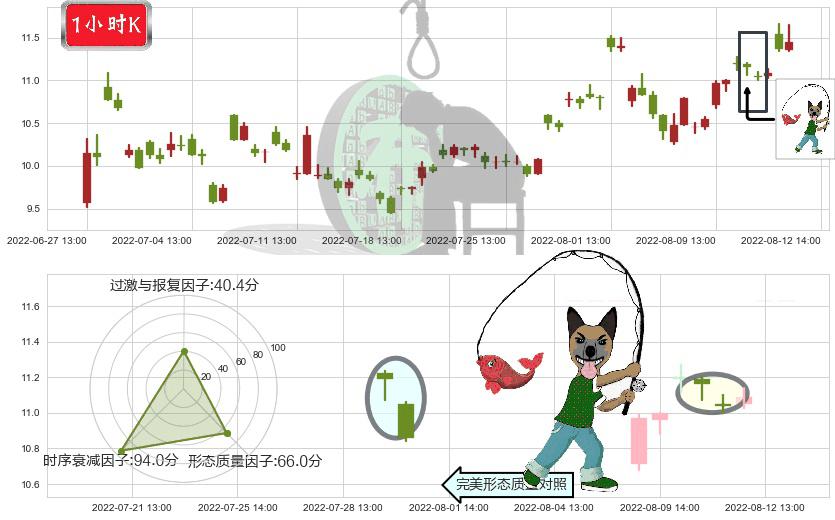 机器人(sz300024)吊颈线（上吊线）K线图-阿布量化