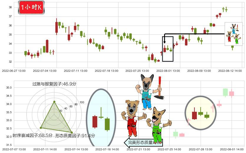 华测导航(sz300627)下跌Pinbar组合信号K线图-阿布量化