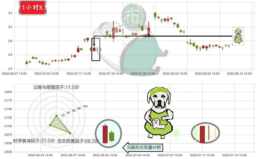 太原重工(sh600169)下跌身怀六甲K线图-阿布量化