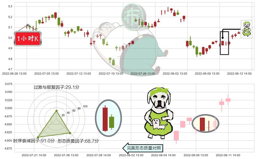 两面针(sh600249)下跌身怀六甲K线图-阿布量化