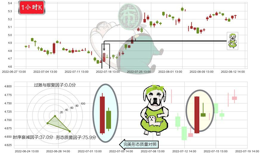 沈阳机床(sz000410)下跌身怀六甲K线图-阿布量化