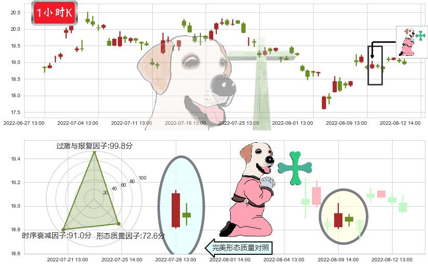 紫光股份(sz000938)下跌孕十字星K线图-阿布量化