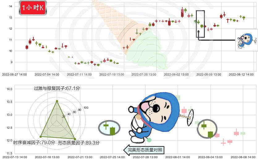 中远海能(sh600026)下跌螺旋桨K线图-阿布量化