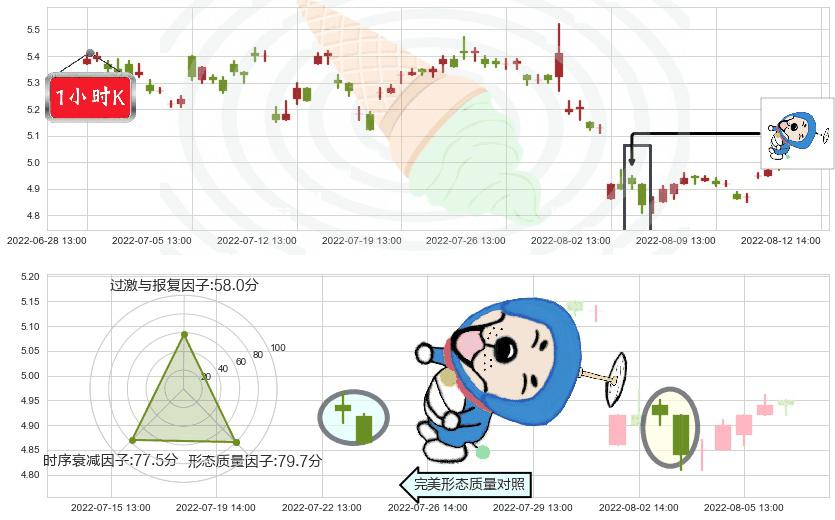 铁龙物流(sh600125)下跌螺旋桨K线图-阿布量化