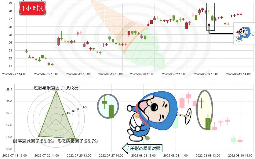 太极集团(sh600129)下跌螺旋桨K线图-阿布量化