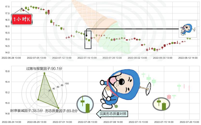 中国巨石(sh600176)下跌螺旋桨K线图-阿布量化