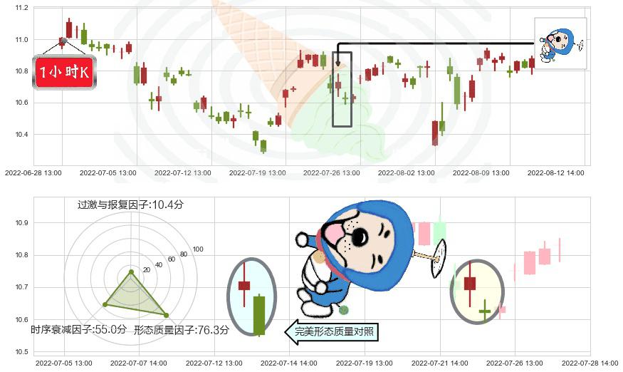 航天信息(sh600271)下跌螺旋桨K线图-阿布量化