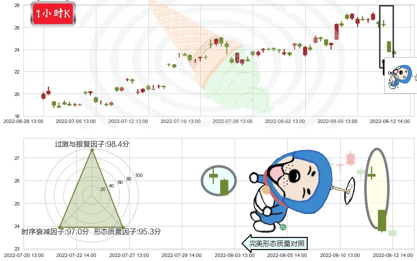 湘电股份(sh600416)下跌螺旋桨K线图-阿布量化
