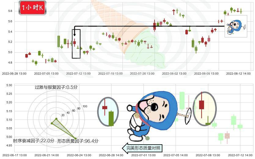 亿晶光电(sh600537)下跌螺旋桨K线图-阿布量化
