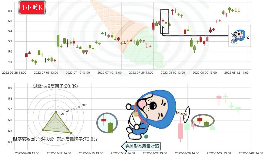 亿晶光电(sh600537)下跌螺旋桨K线图-阿布量化