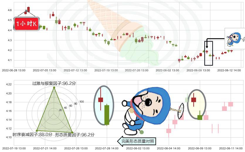 康恩贝(sh600572)下跌螺旋桨K线图-阿布量化