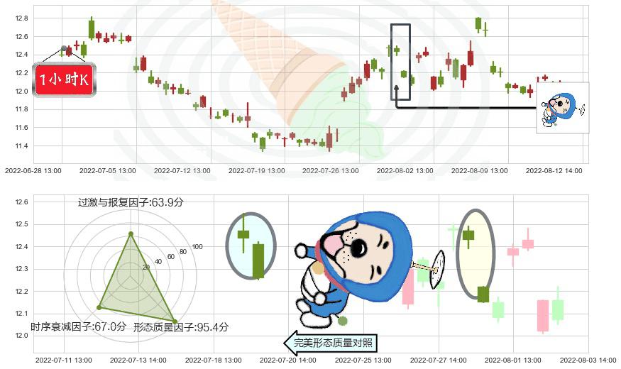 光明乳业(sh600597)下跌螺旋桨K线图-阿布量化