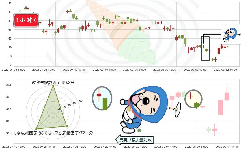 福耀玻璃(sh600660)下跌螺旋桨K线图-阿布量化
