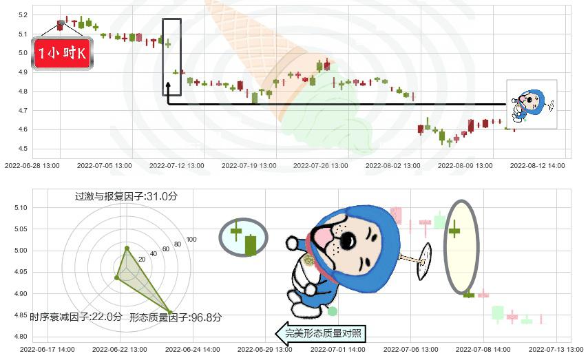 物产中大(sh600704)下跌螺旋桨K线图-阿布量化