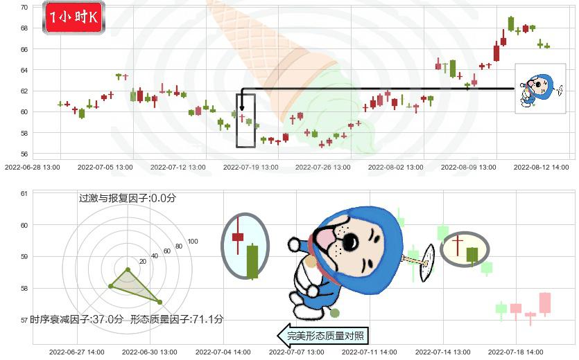 中航沈飞(sh600760)下跌螺旋桨K线图-阿布量化